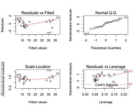 ncv test package in r|ncvTest .